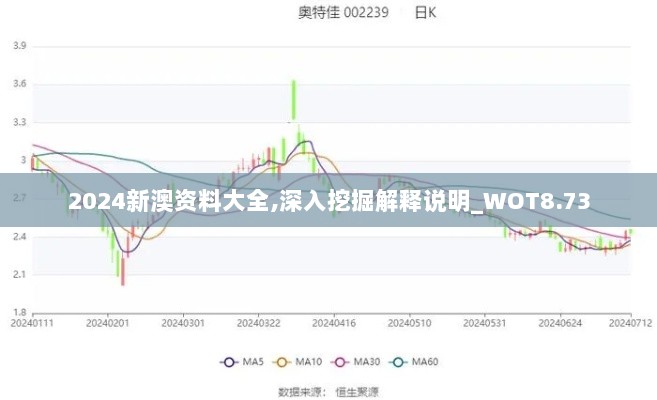 2024新澳资料大全,深入挖掘解释说明_WOT8.73