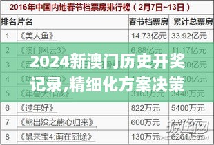 2024新澳门历史开奖记录,精细化方案决策_PFJ8.19