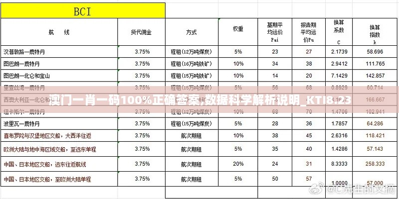 澳门一肖一码100%正确答案,数据科学解析说明_KTI8.23