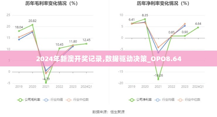 2024年新澳开奖记录,数据驱动决策_OPO8.64