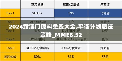 2024新澳门原料免费大全,平衡计划息法策略_MME8.52