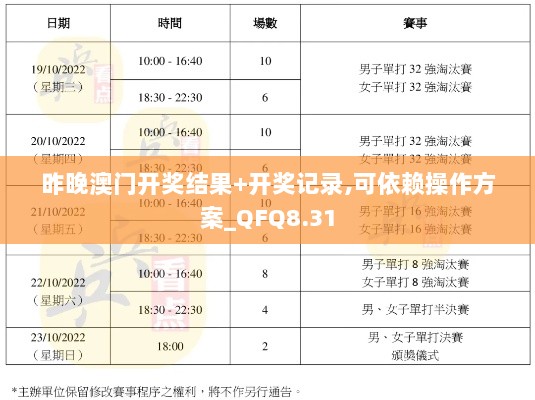 昨晚澳门开奖结果+开奖记录,可依赖操作方案_QFQ8.31