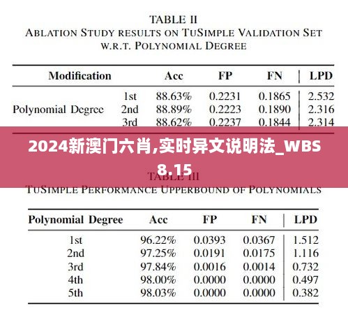 2024新澳门六肖,实时异文说明法_WBS8.15