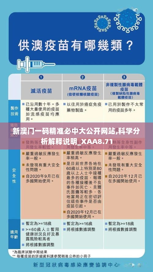 新澳门一码精准必中大公开网站,科学分析解释说明_XAA8.71