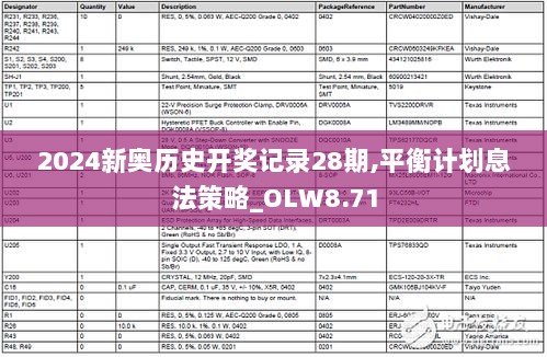 2024新奥历史开奖记录28期,平衡计划息法策略_OLW8.71