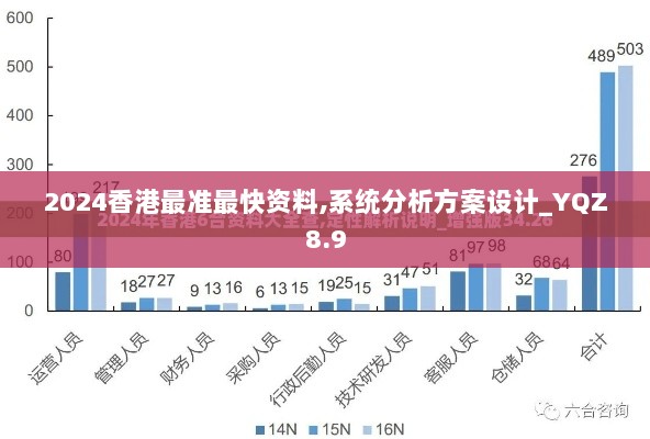 2024香港最准最快资料,系统分析方案设计_YQZ8.9