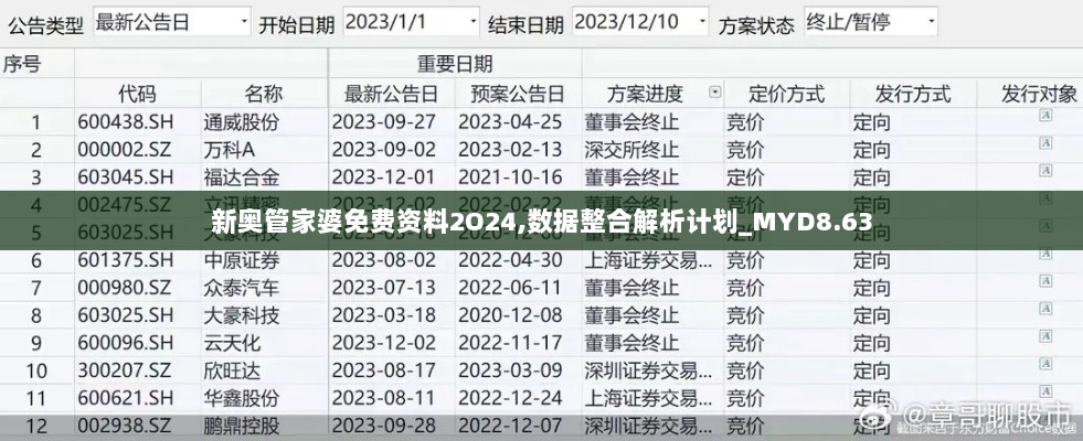 新奥管家婆免费资料2O24,数据整合解析计划_MYD8.63