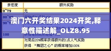 澳门六开奖结果2024开奖,释意性描述解_OLZ8.95