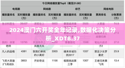 2024澳门六开奖全年记录,数据化决策分析_XDT8.37