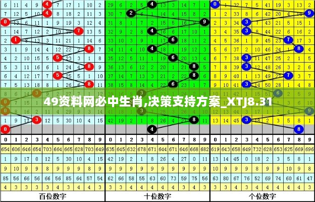 49资料网必中生肖,决策支持方案_XTJ8.31