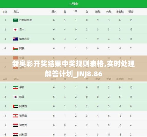 新奥彩开奖结果中奖规则表格,实时处理解答计划_JNJ8.86