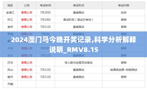 2024澳门马今晚开奖记录,科学分析解释说明_RMV8.15