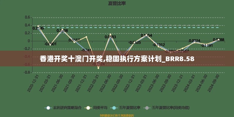 香港开奖十澳门开奖,稳固执行方案计划_BRR8.58