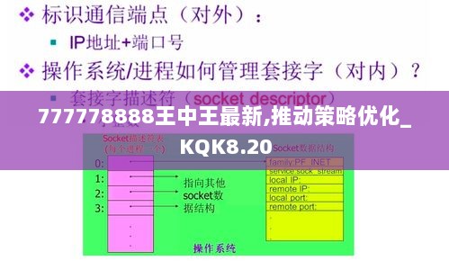 777778888王中王最新,推动策略优化_KQK8.20