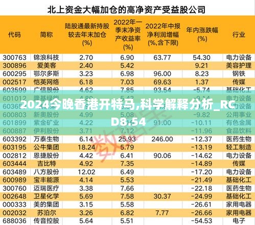 2024今晚香港开特马,科学解释分析_RCD8.54