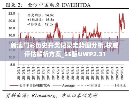 新澳门彩历史开奖记录走势图分析,权威评估解析方案_SE版UWP2.31