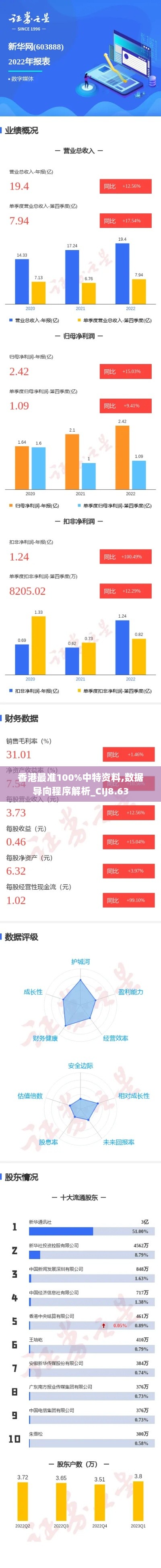 香港最准100%中特资料,数据导向程序解析_CIJ8.63