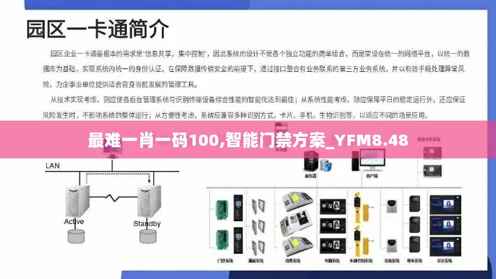 最难一肖一码100,智能门禁方案_YFM8.48