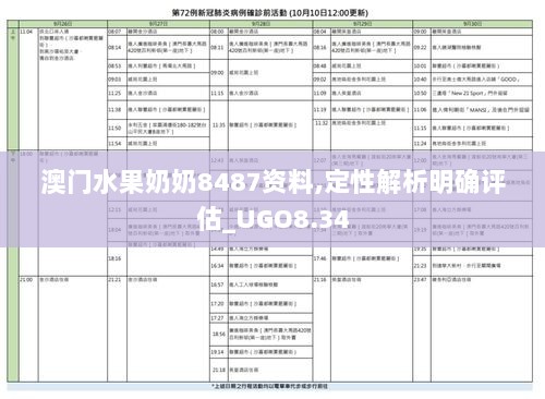 澳门水果奶奶8487资料,定性解析明确评估_UGO8.34