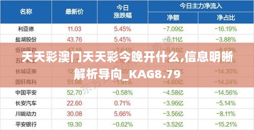 天天彩澳门天天彩今晚开什么,信息明晰解析导向_KAG8.79