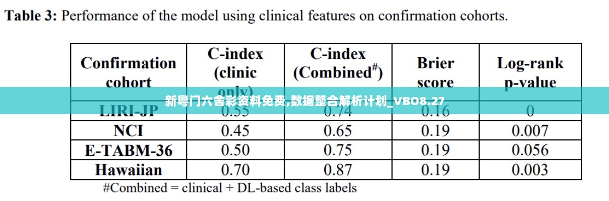 新粤门六舍彩资料免费,数据整合解析计划_VBO8.27