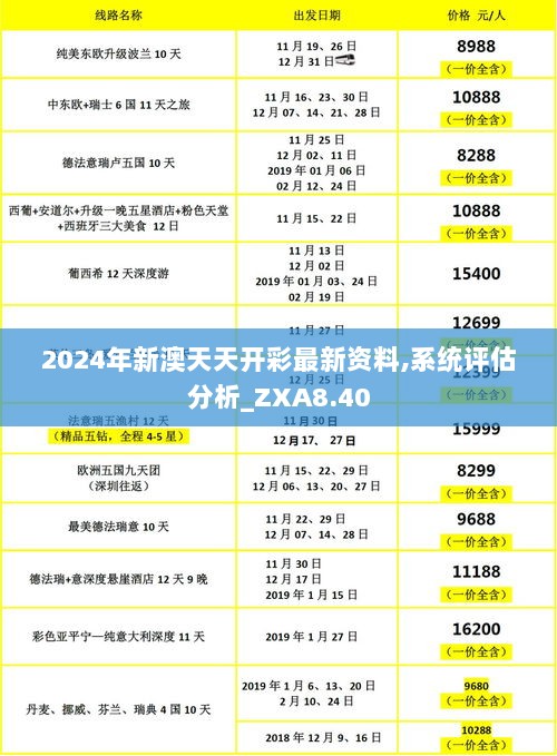 2024年新澳天天开彩最新资料,系统评估分析_ZXA8.40