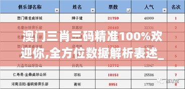 澳门三肖三码精准100%欢迎你,全方位数据解析表述_DYH8.13