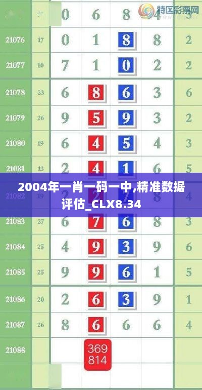 2004年一肖一码一中,精准数据评估_CLX8.34