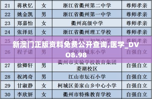 新澳门正版资料免费公开查询,医学_DVO8.98