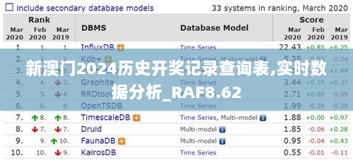 新澳门2024历史开奖记录查询表,实时数据分析_RAF8.62