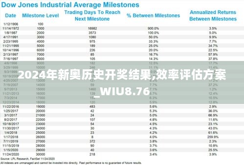 2024年新奥历史开奖结果,效率评估方案_WIU8.76