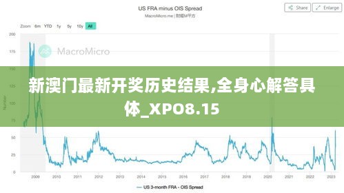 新澳门最新开奖历史结果,全身心解答具体_XPO8.15