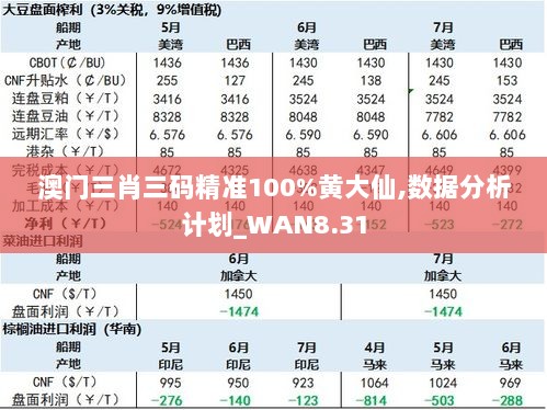 澳门三肖三码精准100%黄大仙,数据分析计划_WAN8.31