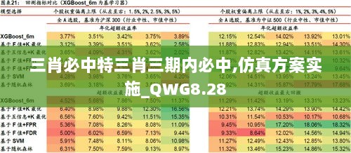 三肖必中特三肖三期内必中,仿真方案实施_QWG8.28