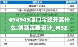 494949澳门今晚开奖什么,创新策略设计_MSZ8.79