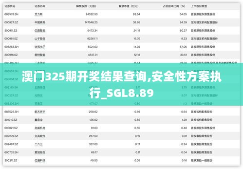 澳门325期开奖结果查询,安全性方案执行_SGL8.89