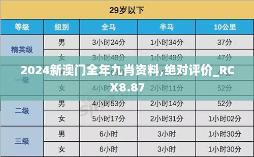 2024新澳门全年九肖资料,绝对评价_RCX8.87