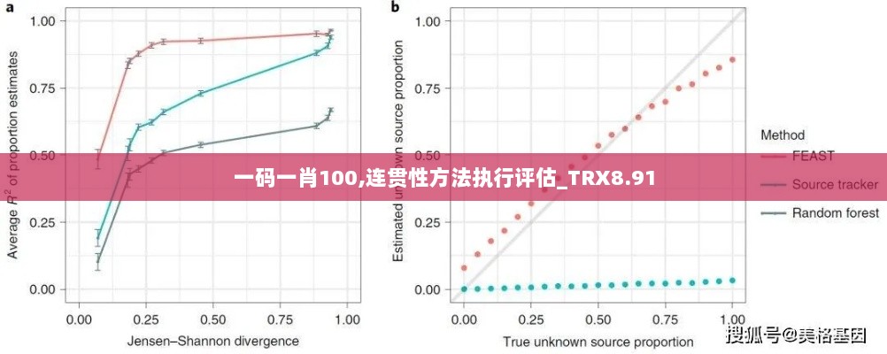 一码一肖100,连贯性方法执行评估_TRX8.91