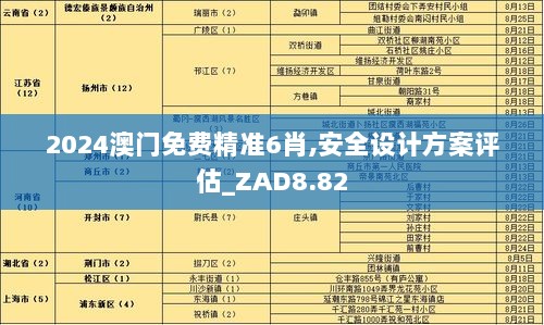 2024澳门免费精准6肖,安全设计方案评估_ZAD8.82