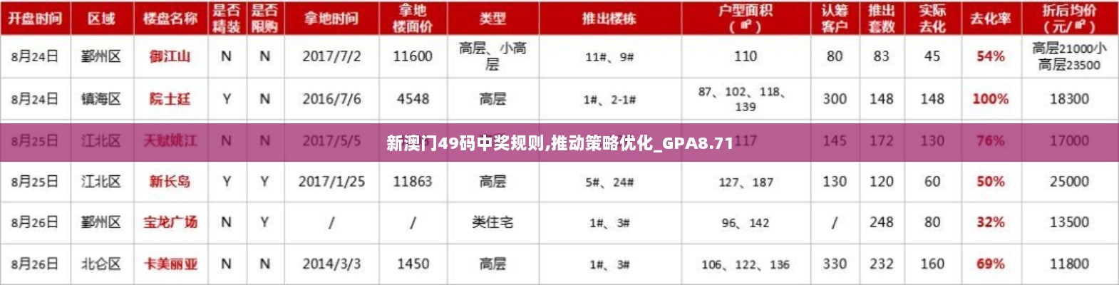 新澳门49码中奖规则,推动策略优化_GPA8.71