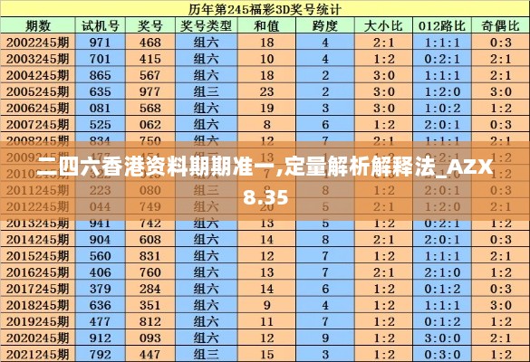 二四六香港资料期期准一,定量解析解释法_AZX8.35