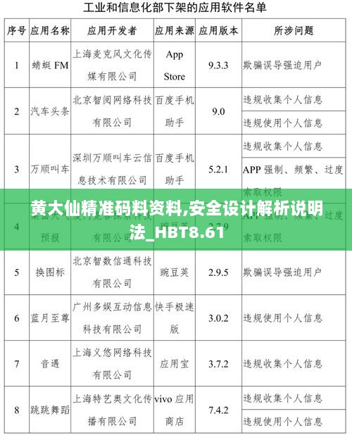 黄大仙精准码料资料,安全设计解析说明法_HBT8.61