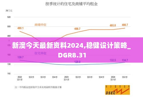 新澳今天最新资料2024,稳健设计策略_DGR8.31