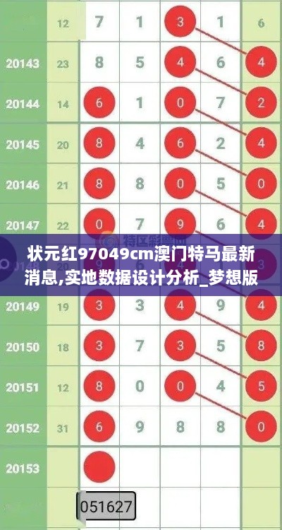 状元红97049cm澳门特马最新消息,实地数据设计分析_梦想版THT3.12