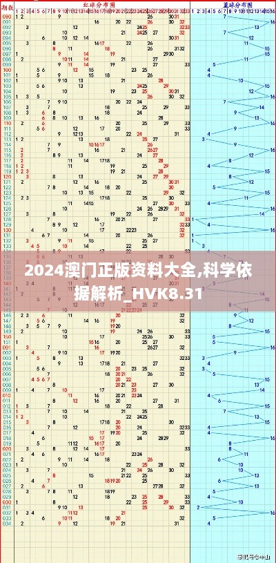 2024澳门正版资料大全,科学依据解析_HVK8.31