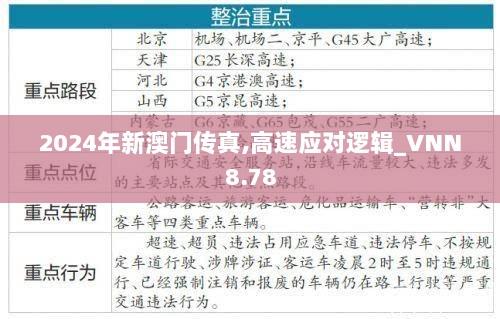 2024年新澳门传真,高速应对逻辑_VNN8.78