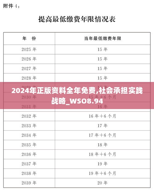 2024年正版资料全年免费,社会承担实践战略_WSO8.94