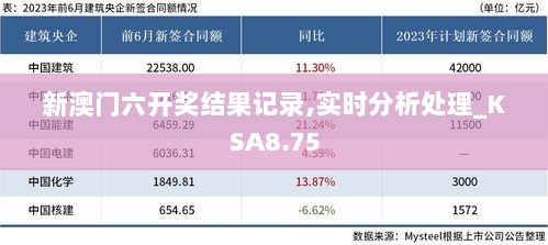 新澳门六开奖结果记录,实时分析处理_KSA8.75