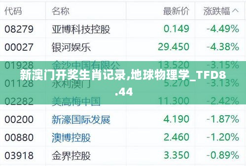 新澳门开奖生肖记录,地球物理学_TFD8.44