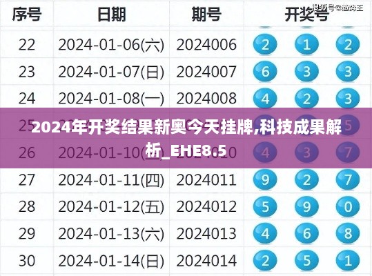 2024年开奖结果新奥今天挂牌,科技成果解析_EHE8.5